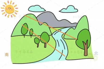 【原创】一张图再也不用死记硬背山南水北为阳