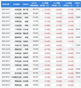 ​青岛黄啤酒价格查询(青岛青花瓷啤酒价格查询)