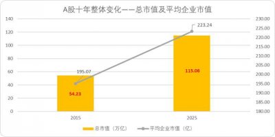 ​当A股再度站在4000点门前