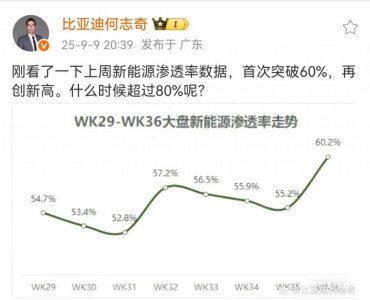 ​油电之争，快结局了？