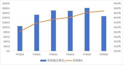 ​苹果，不想成为下一个Intel