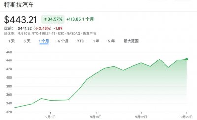 ​特斯拉——初代“网红股”强势回归！