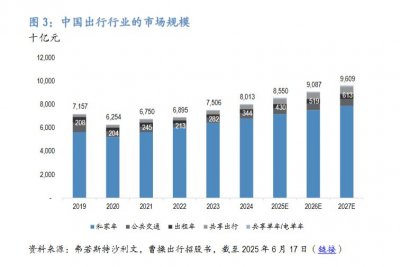 ​RoboTaxi，滴滴是最大赢家？