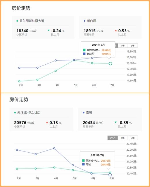 燕郊房价降价（燕郊涨价疑云新房价格透明）(9)