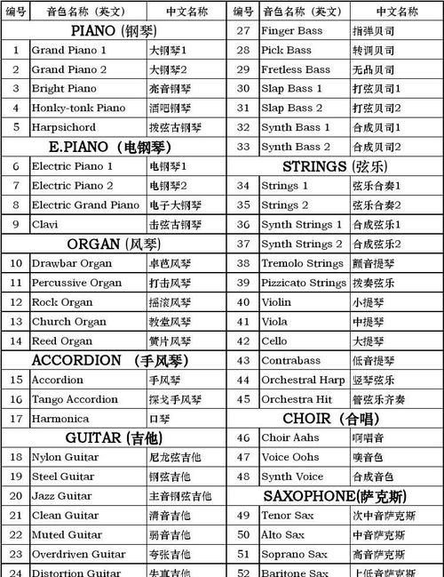 女生的声音分为哪几种音?