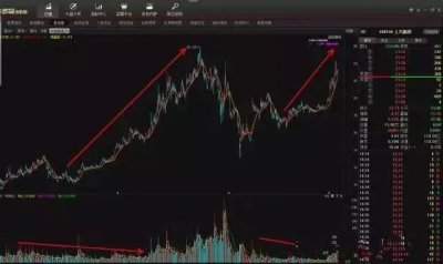 ​未来五年暴利时代来临，为什么玩古玩收藏的人越来越穷?藏家的钱被谁赚去了