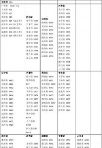 ​023是哪个城市的区号，搜023是哪个省市的区号？