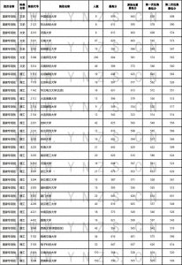 ​速看！云南省招考院发布普高录取最新日报→