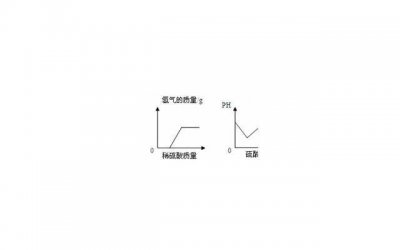 ​萱小萱我的心好累好累