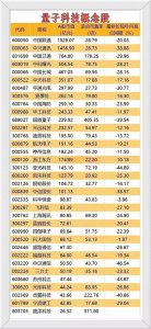 ​什么是量子科技，量子科技的应用，被低估的相关概念龙头股一览