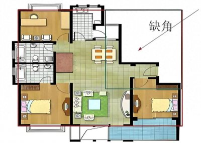 住宅的缺角问题对居住者的运势有什么影响?