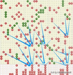 红球三胆15、21、31,蓝球16!(双色球111期)