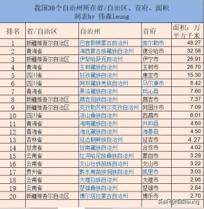 我国还有哪些自治州?面积超大!风景超美